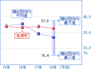 前の2つの表を視覚化した画像2