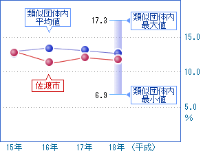 前の2つの表を視覚化した画像3