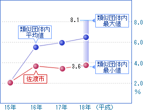 前の2つの表を視覚化した画像4