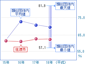 前の2つの表を視覚化した画像5