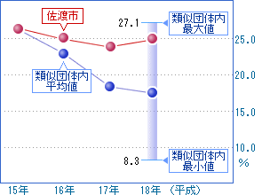 前の2つの表を視覚化した画像6