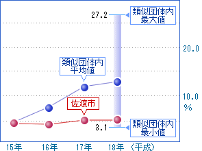 前の2つの表を視覚化した画像7