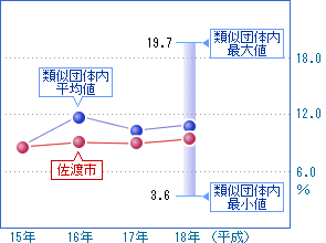 前の2つの表を視覚化した画像8