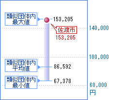 前の表を視覚化した画像