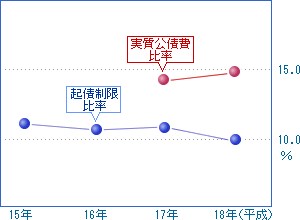 前の表を視覚化した画像