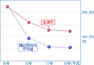 前の表を視覚化した画像9