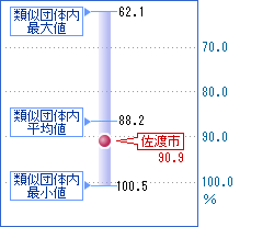 次の表を視覚化した画像2