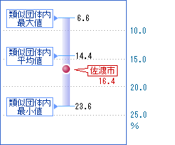 次の表を視覚化した画像3