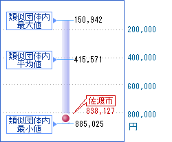 次の表を視覚化した画像4