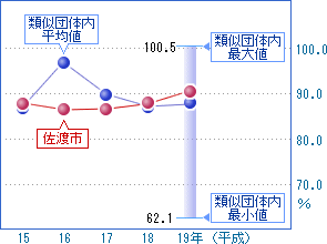 前の2つの表を視覚化した画像1