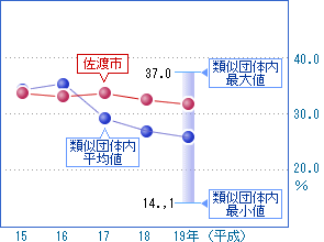 前の2つの表を視覚化した画像2