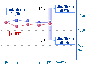 前の2つの表を視覚化した画像3