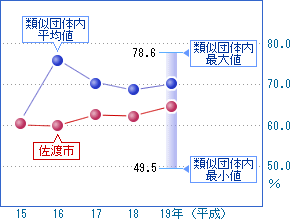 前の2つの表を視覚化した画像5