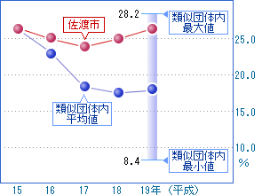 前の2つの表を視覚化した画像6