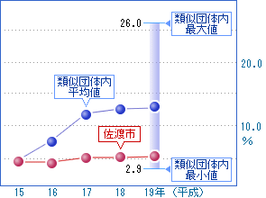 前の2つの表を視覚化した画像7