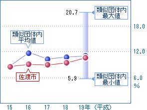 前の2つの表を視覚化した画像8