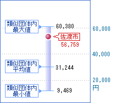 前の表を視覚化した画像11