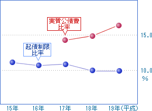 前の表を視覚化した画像12