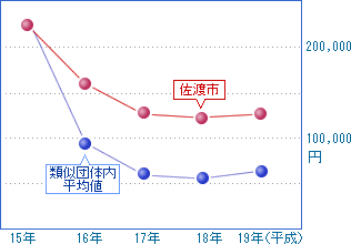 前の表を視覚化した画像13