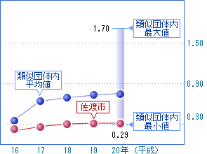 前の2つの表を視覚化した画像1