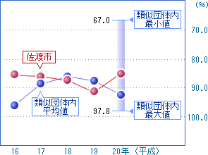 前の2つの表を視覚化した画像2