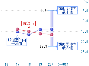 前の2つの表を視覚化した画像3