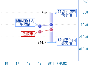 前の2つの表を視覚化した画像4