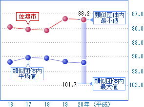 前の2つの表を視覚化した画像5