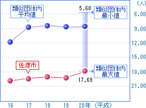 前の2つの表を視覚化した画像6