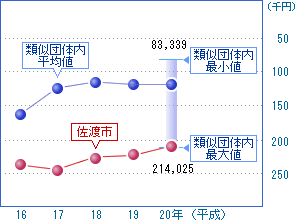 前の2つの表を視覚化した画像7