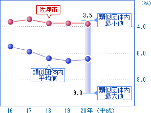 前の2つの表を視覚化した画像4