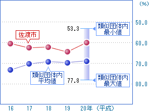 前の2つの表を視覚化した画像5