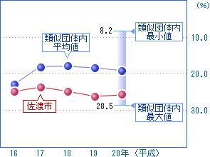 前の2つの表を視覚化した画像6