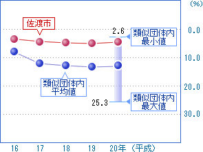 前の2つの表を視覚化した画像7