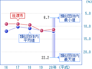 前の2つの表を視覚化した画像8