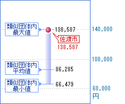 前の表を視覚化した画像1