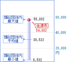 前の表を視覚化した画像2