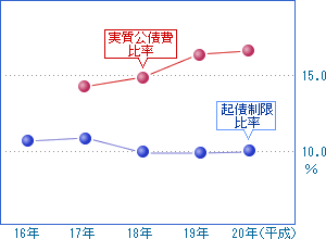 前の表を視覚化した画像3