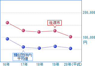 前の表を視覚化した画像4