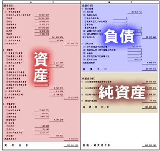 貸借対照表の画像