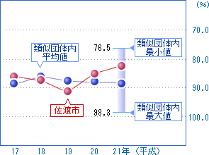 前の2つの表を視覚化した画像2