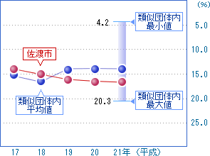 前の2つの表を視覚化した画像3