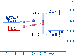 前の2つの表を視覚化した画像4