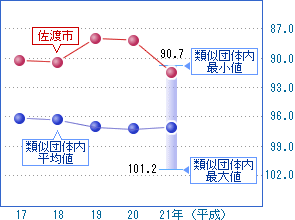 前の2つの表を視覚化した画像5