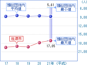 前の2つの表を視覚化した画像6