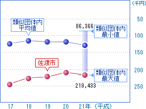 前の2つの表を視覚化した画像7