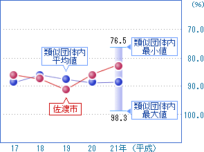 前の2つの表を視覚化した画像1