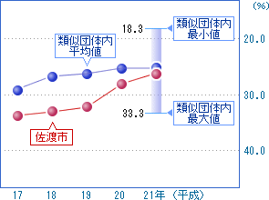 前の2つの表を視覚化した画像2