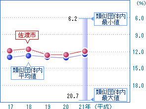 前の2つの表を視覚化した画像3