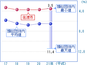 前の2つの表を視覚化した画像4